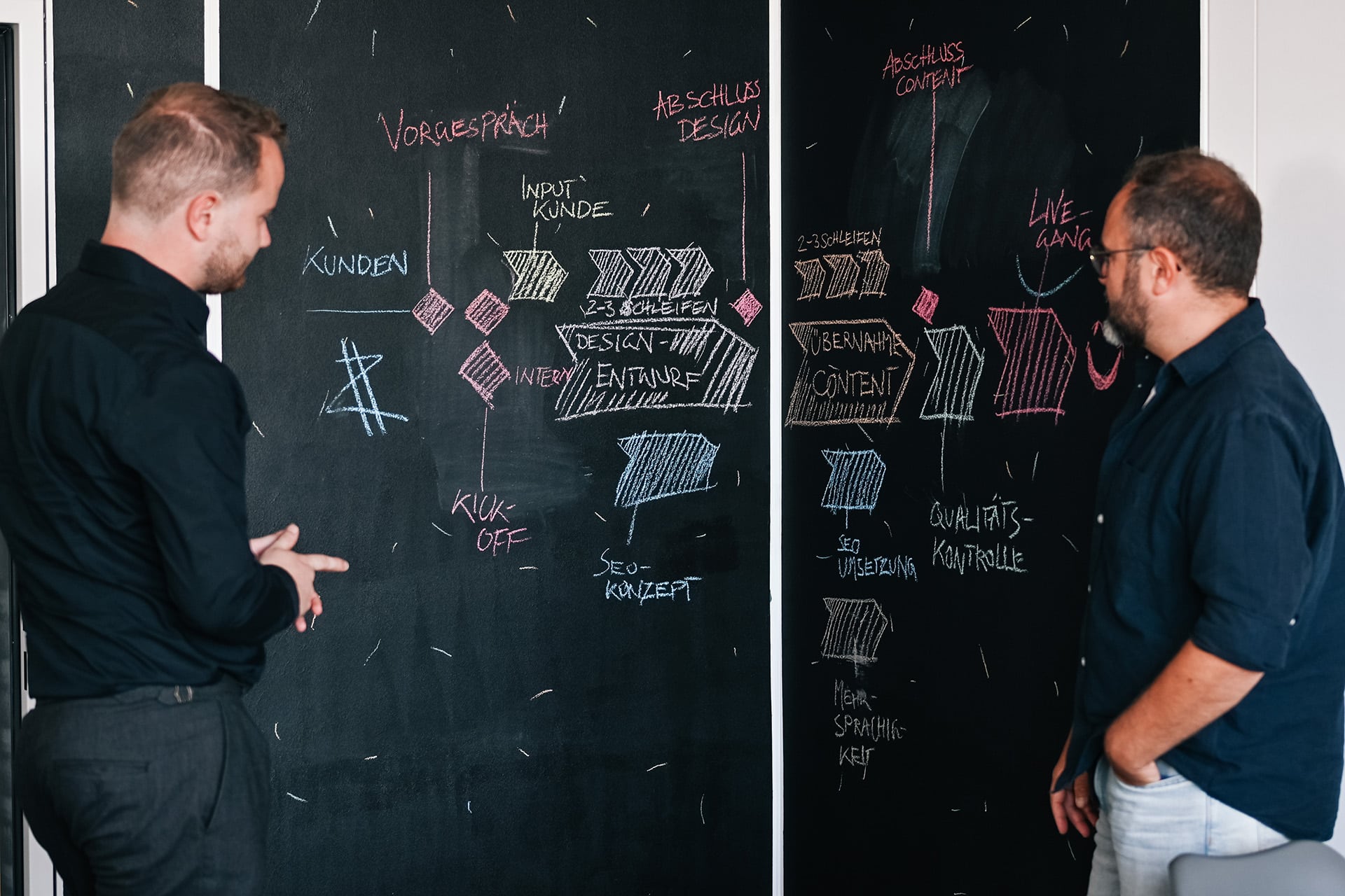 Flyer Design Köln Projektablauf